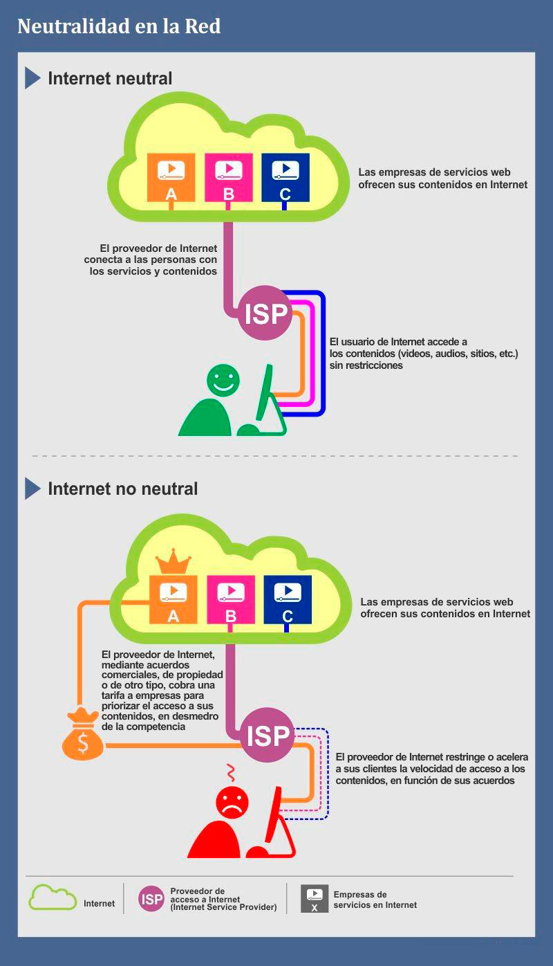 slide_neutralidad_internet1